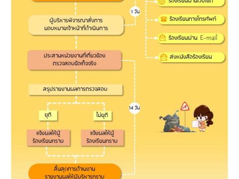 เผยแพร่เอกสารองค์ความรู้ ด้านการควบคุมมลพิษ