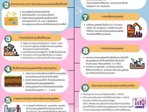 เผยแพร่เอกสารองค์ความรู้ ด้านการควบคุมมลพิษ