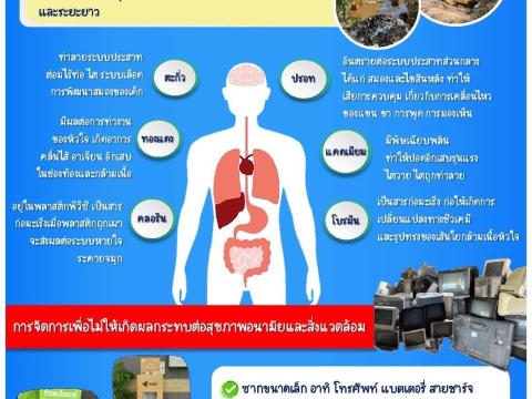 เผยแพร่เอกสารองค์ความรู้ ด้านการควบคุมมลพิษ