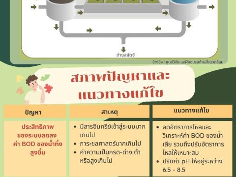 เผยแพร่เอกสารองค์ความรู้ ด้านการควบคุมมลพิษ