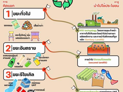 เผยแพร่เอกสารองค์ความรู้ ด้านการควบคุมมลพิษ