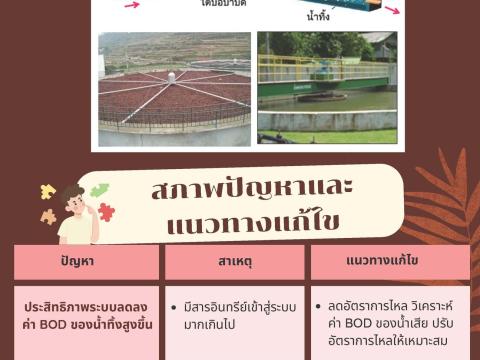 เผยแพร่เอกสารองค์ความรู้ ด้านการควบคุมมลพิษ