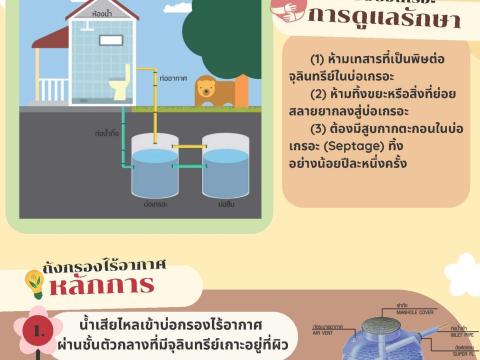 เผยแพร่เอกสารองค์ความรู้ ด้านการควบคุมมลพิษ