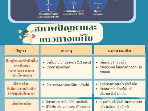 เผยแพร่เอกสารองค์ความรู้ ด้านการควบคุมมลพิษ