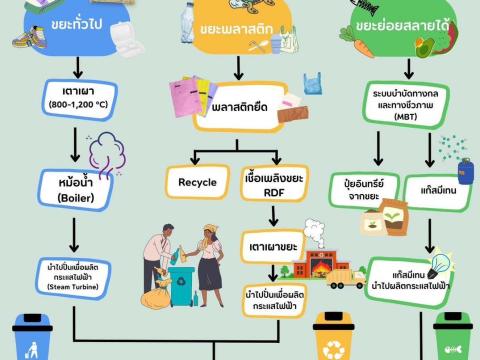 เผยแพร่เอกสารองค์ความรู้ ด้านการควบคุมมลพิษ