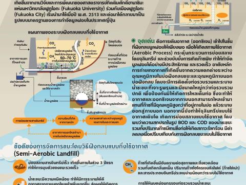 เผยแพร่เอกสารองค์ความรู้ ด้านการควบคุมมลพิษ