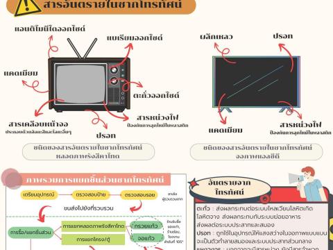 เผยแพร่เอกสารองค์ความรู้ ด้านการควบคุมมลพิษ